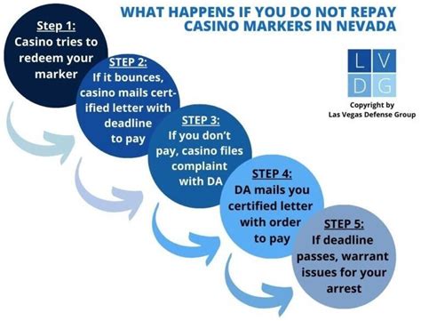 Bad Checks & Unpaid Casino Marker Lawyer .
